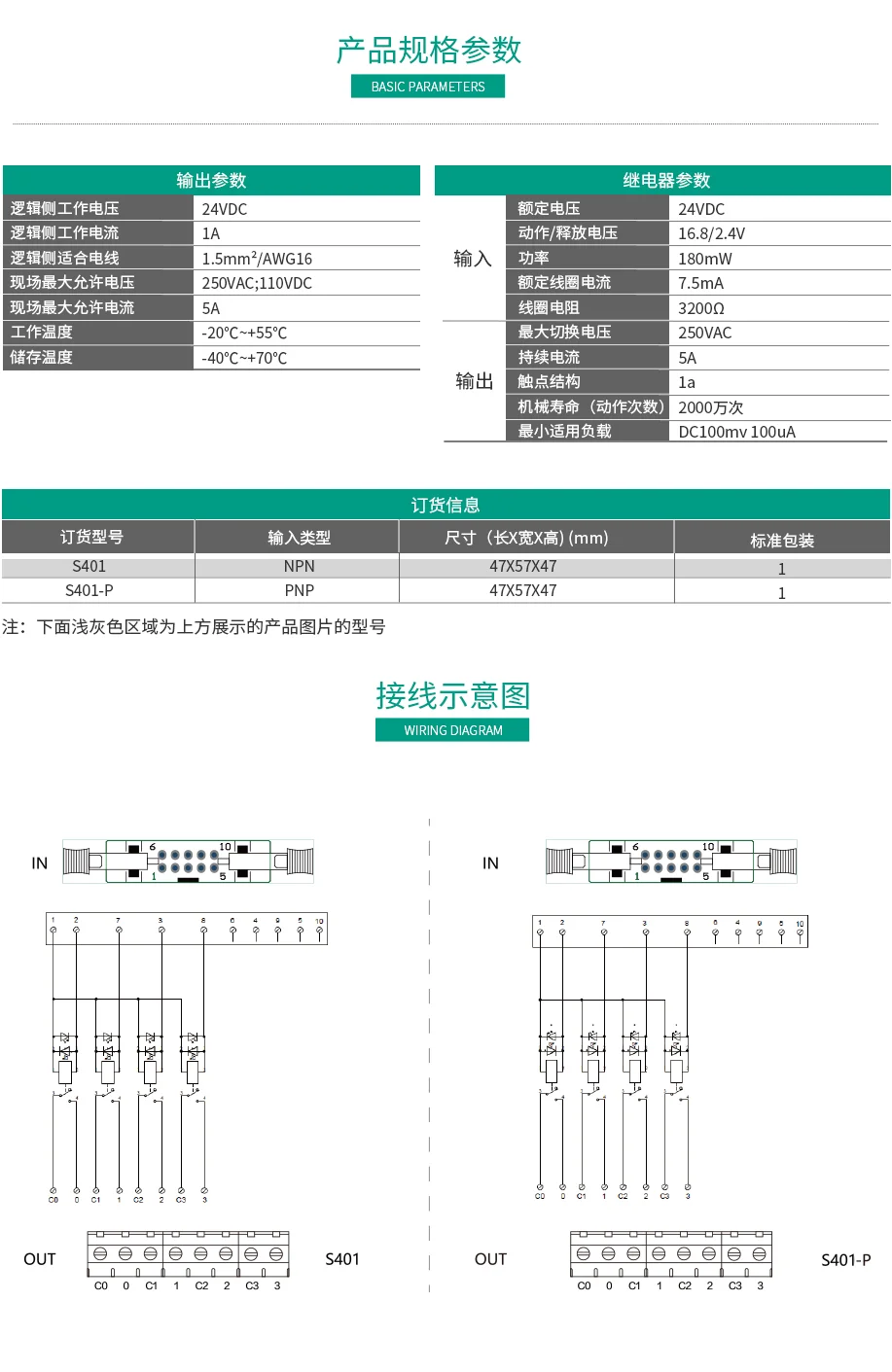 4位青青草污视频模塊S401/S401-P 微型模組