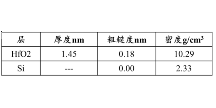 南京厚度檢測分析,XRD衍射儀