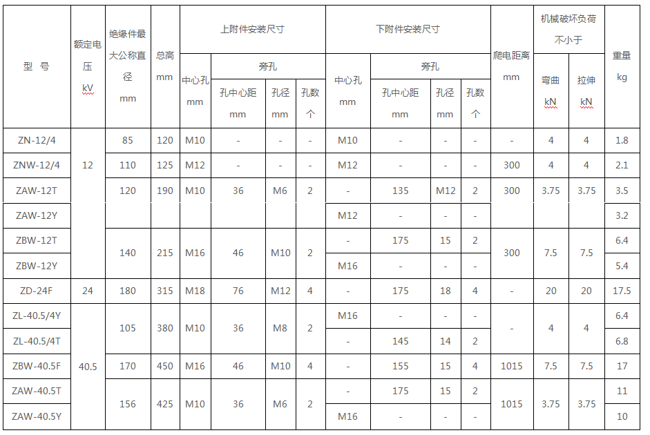 10kv~35kv户内支柱绝缘子