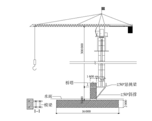 塔吊知识之塔吊的组成部分