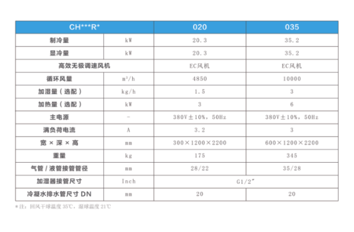 浙江水冷列間空調廠家直供,列間空調