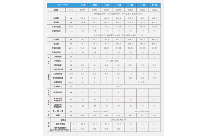 河北單冷房間級空調,房間級空調