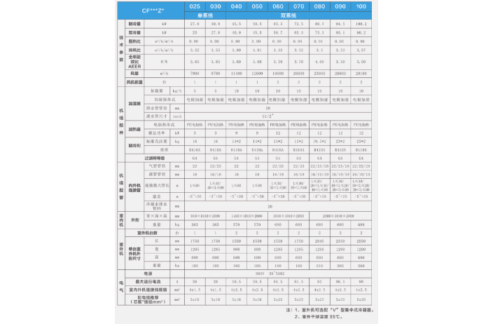 哈爾濱數據房間級空調配置,房間級空調