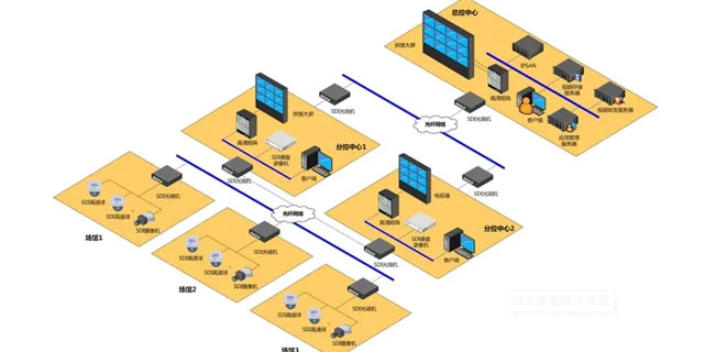 遼寧智能播控系統場館運營系統報價,場館運營系統