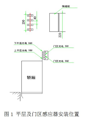 上海川悦提示电梯平层光电开关安装注意事项