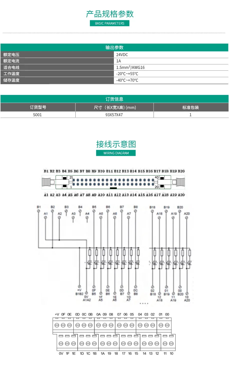 三菱Q系列端子台 S001
S系列微型模组