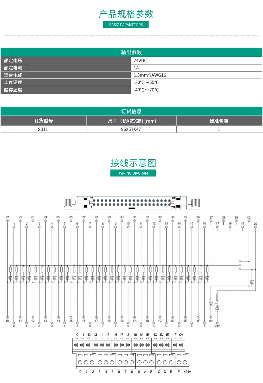 32位輸入/輸出端子台 S011
微型模組