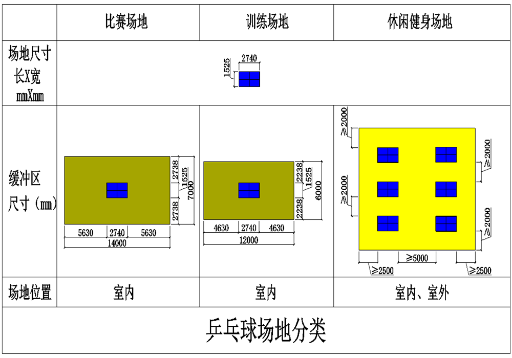 排球场,乒乓球场解决方案