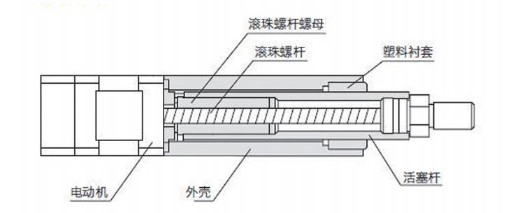 电动推杆主要结构及原理