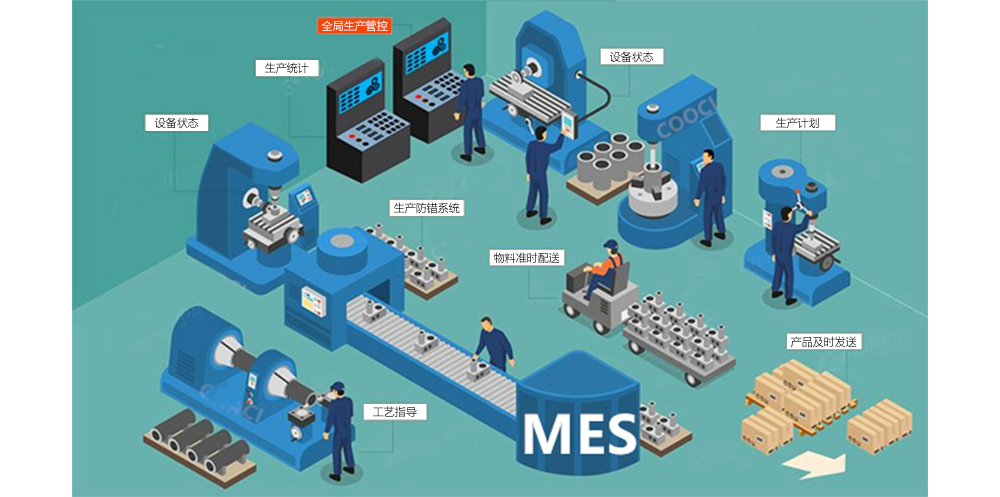 芯软云61制造业提升竞争力的利器mes系统