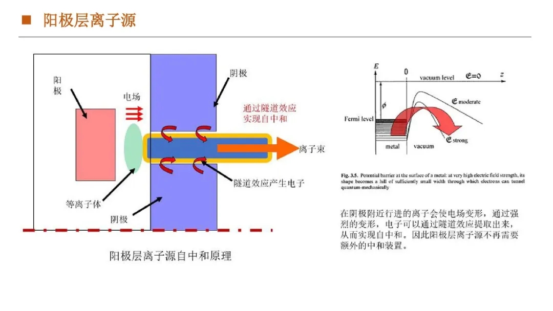 镀膜设备中常用离子源介绍