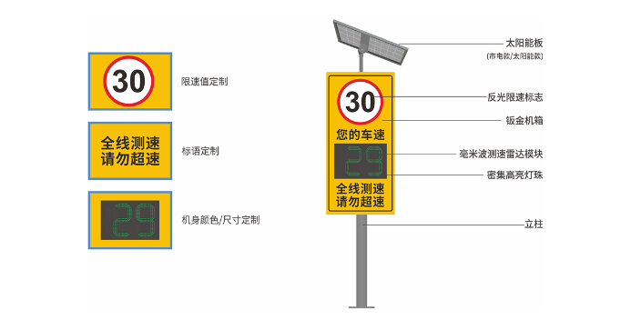 廣東多普勒雷達測速儀,雷達測速儀
