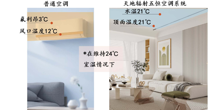 廣州溫始風盤輻射三恒系統五恒空調系統可以做代理嗎,五恒空調系統