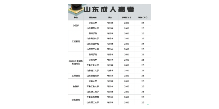 本地山東成人高考,山東成人高考
