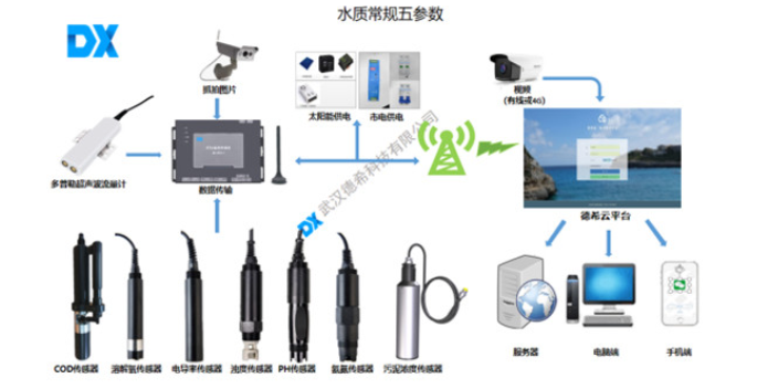 北京定做多普勒超聲流量計,多普勒超聲流量計