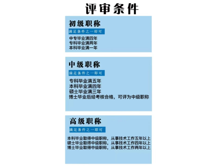 寶山區電子商務師職稱評審教育培訓,職稱評審