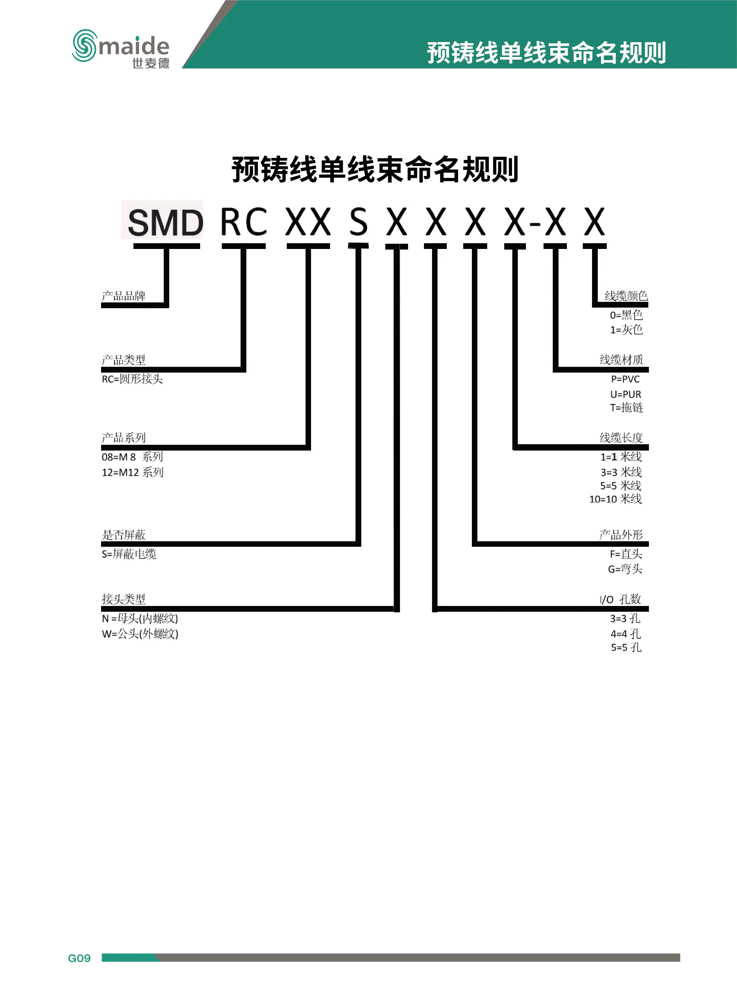 M12弯头现场接线 连接头