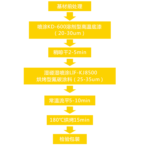 溶剂型单组分烤漆五金工艺流程.png