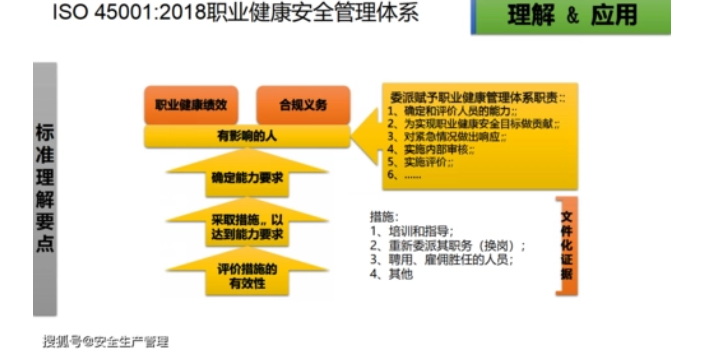 河南輔導ISO45001優勢,ISO45001