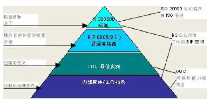 浙江一站式ISO20000內審員培訓報價表,ISO20000內審員培訓