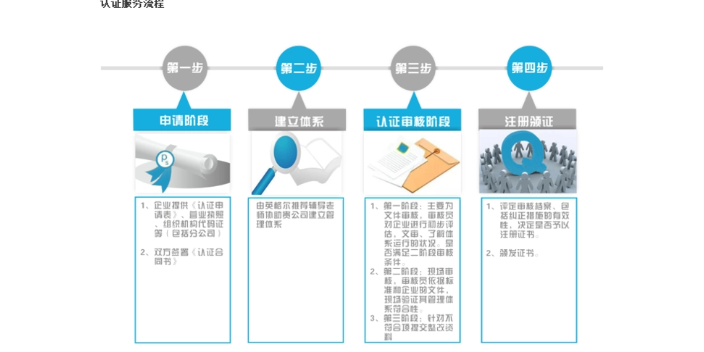 浙江一站式ISO20000內審員培訓報價表,ISO20000內審員培訓