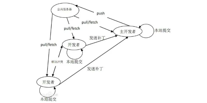 河南項目ISO27001內審員培訓要求,ISO27001內審員培訓