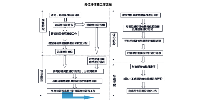 北京化工企業績效與薪酬咨詢單位,企業績效與薪酬