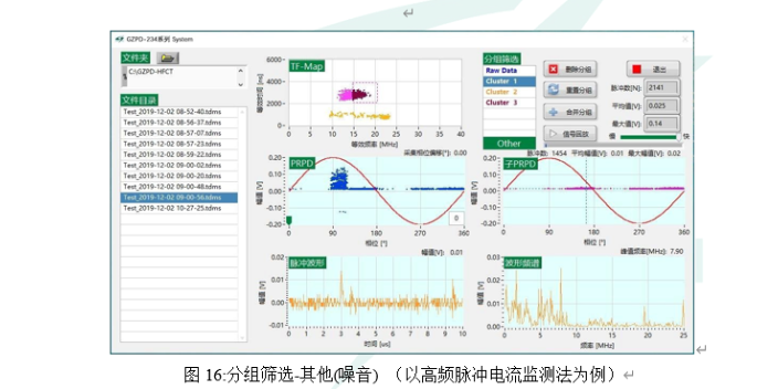 典型局部放電分類算法,局部放電