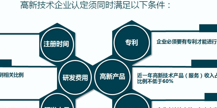 吴江区高企申报条件高新技术企业认定创新服务,高新技术企业认定