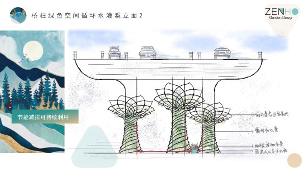 高架桥柱立体绿化
