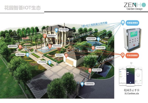 智慧花园物联网解决方案