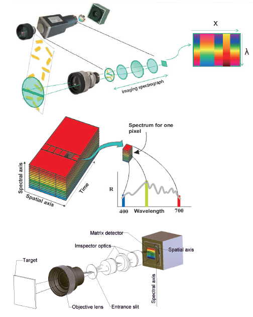 "g"系列高光谱相机高光谱成像仪(也称光谱相机或高光谱相机,高光谱仪