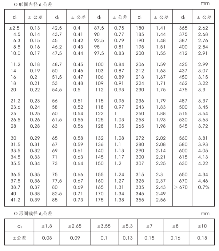 质量规范