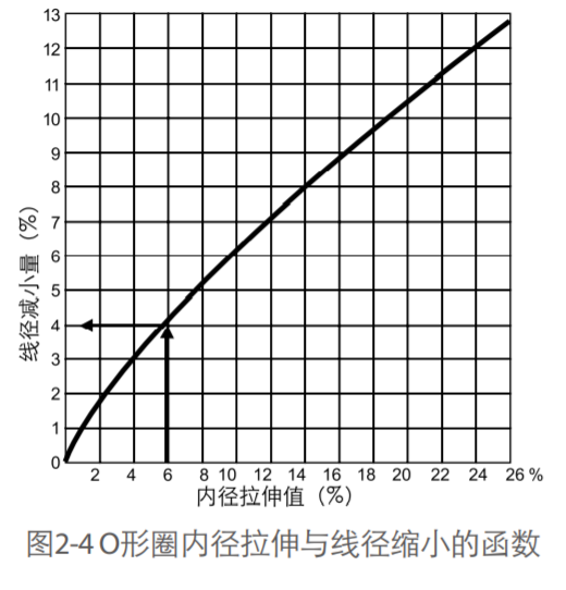 沟槽设计