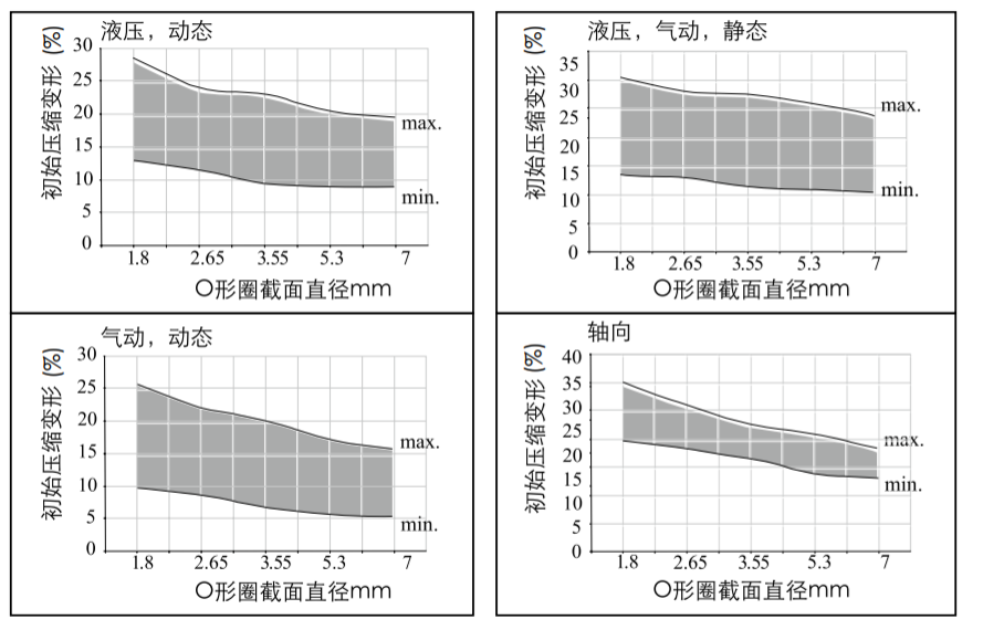 截面的压缩率