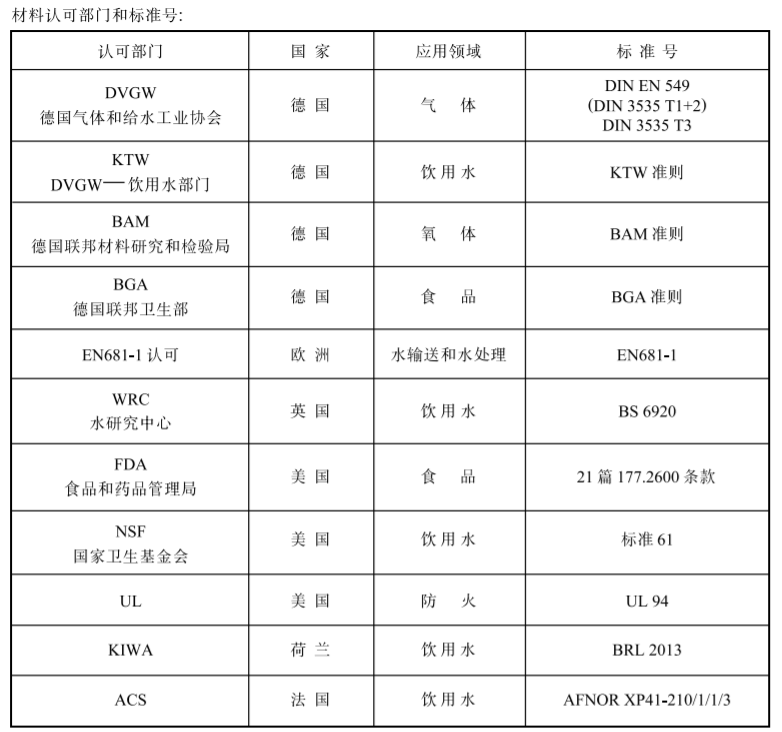 材料的许可