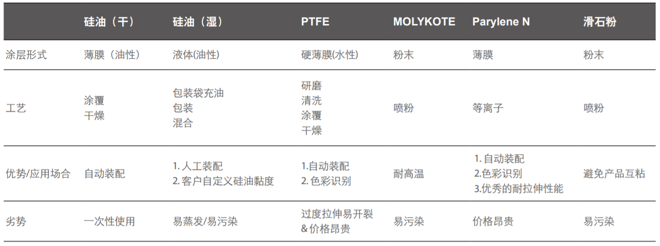 表面处理