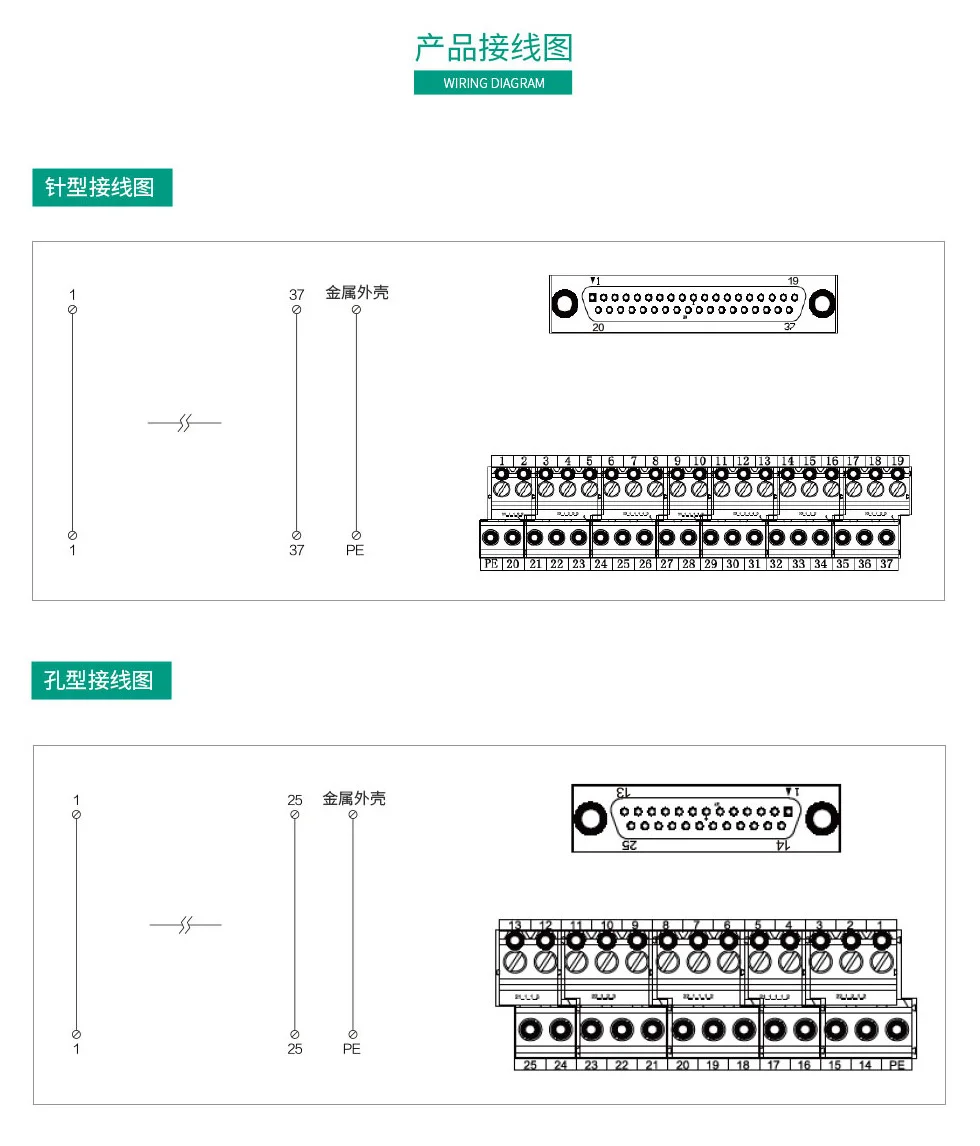 D-SUB针型/孔型接口端子模组 接线图