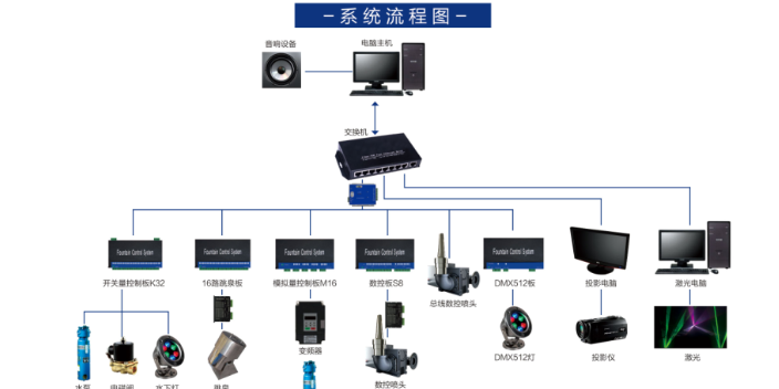 保定智能化噴泉控制系統施工,噴泉控制系統