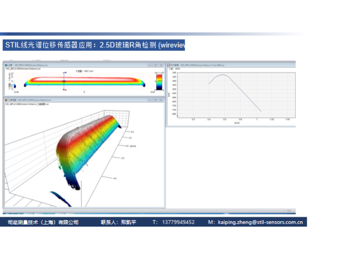 電子解決方案產業,解決方案