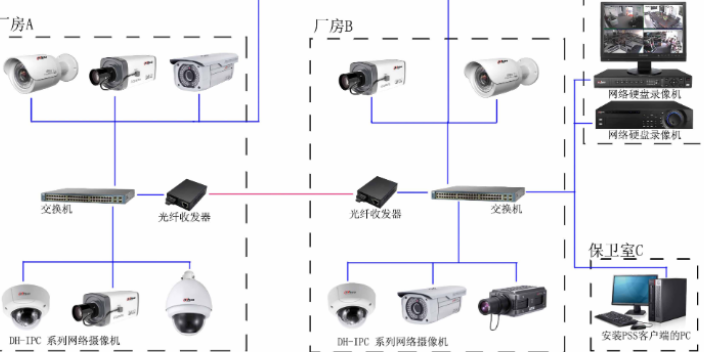 木兰原则防盗监控系统服务报价方案,防盗监控系统服务
