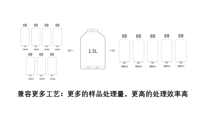 北京細胞洗滌分裝系統多少錢,系統
