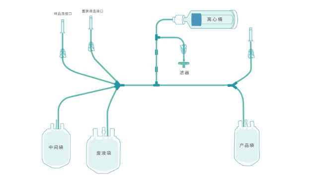 上海細胞分裝系統銷售廠家,系統