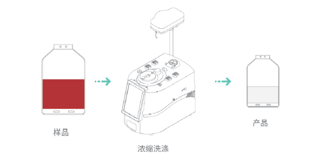 全國細胞制劑分裝系統怎么買,系統