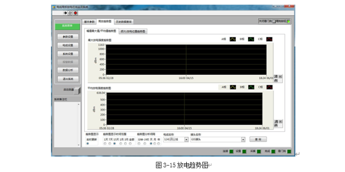 杭州高壓電纜局部放電在線監測系統售后服務,局部放電在線監測