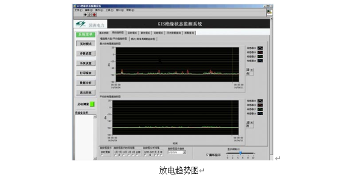 杭州高壓電纜局部放電在線監測系統售后服務,局部放電在線監測