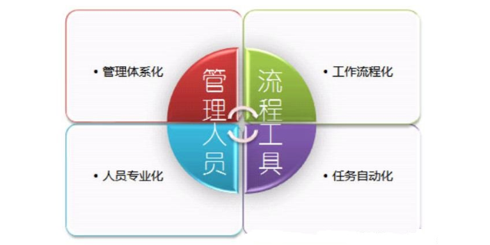 上海做ISO20000要求,ISO20000