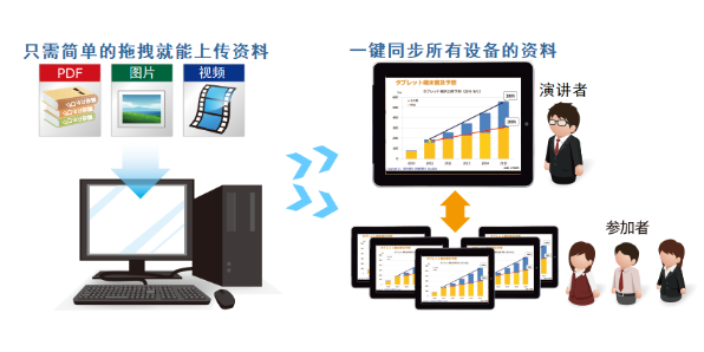 北京個人電子發票管理軟件系統報價,電子發票管理系統