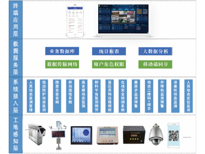 辽宁智能化bim 智慧工地管理平台代理品牌,bim 智慧工地管理平台