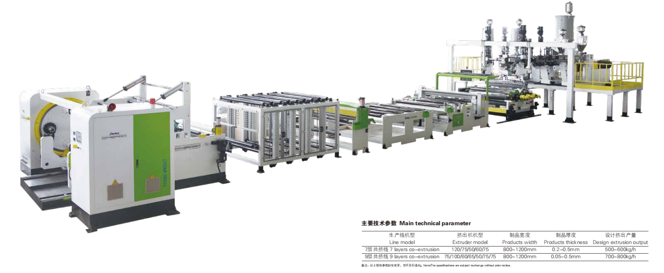 PP、PE、PA、PETG、EVOH多層共擠阻隔片材生產線2.png